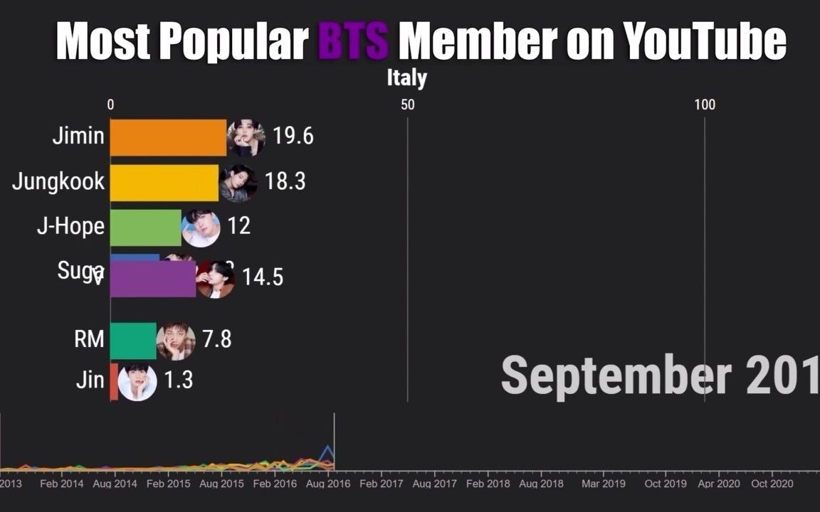 BTS 全球各国家、地区 YouTube搜索排名哔哩哔哩bilibili