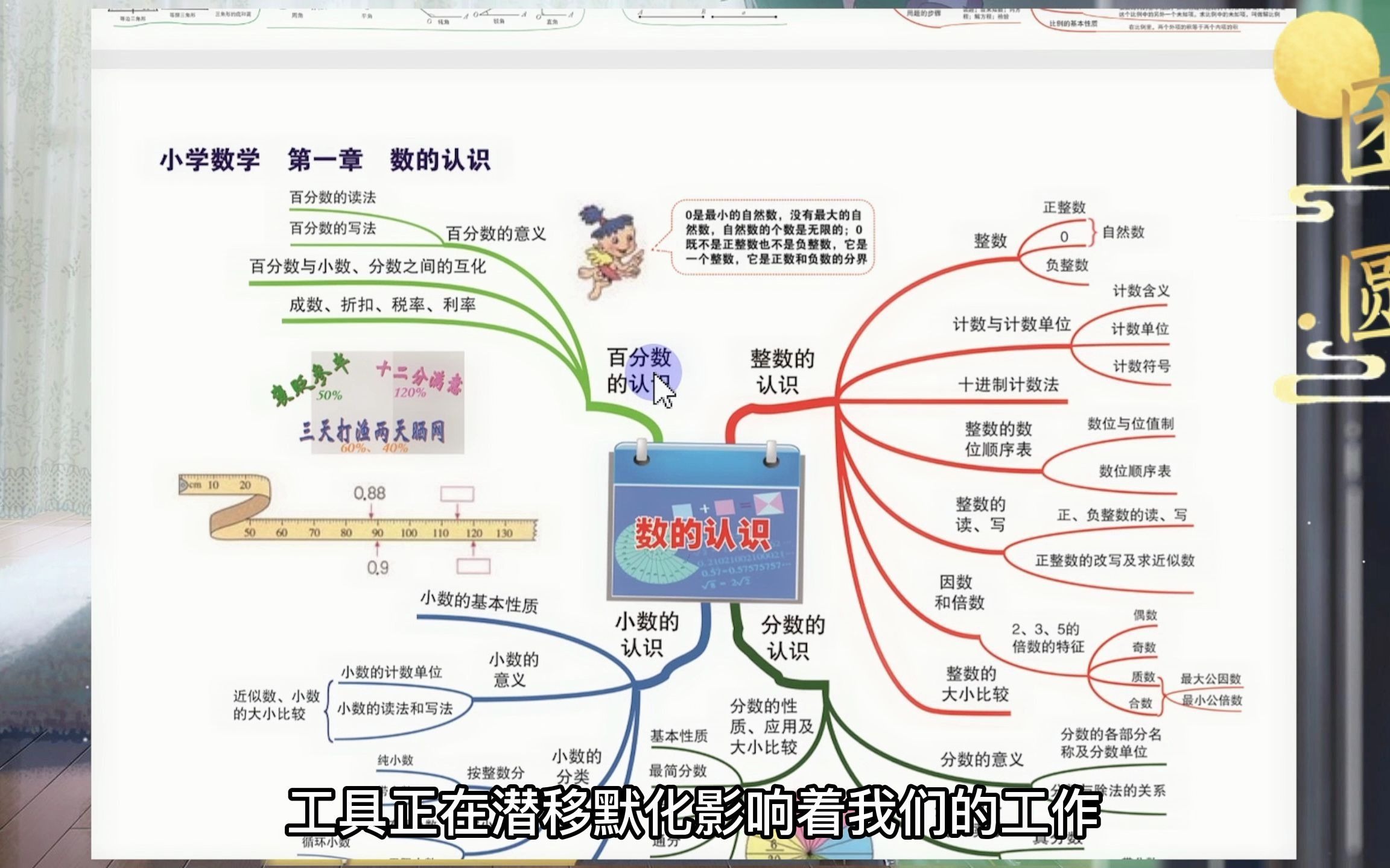 [图]小学数学思维导图，知识串联、理清逻辑，高清可打印，6年够用了