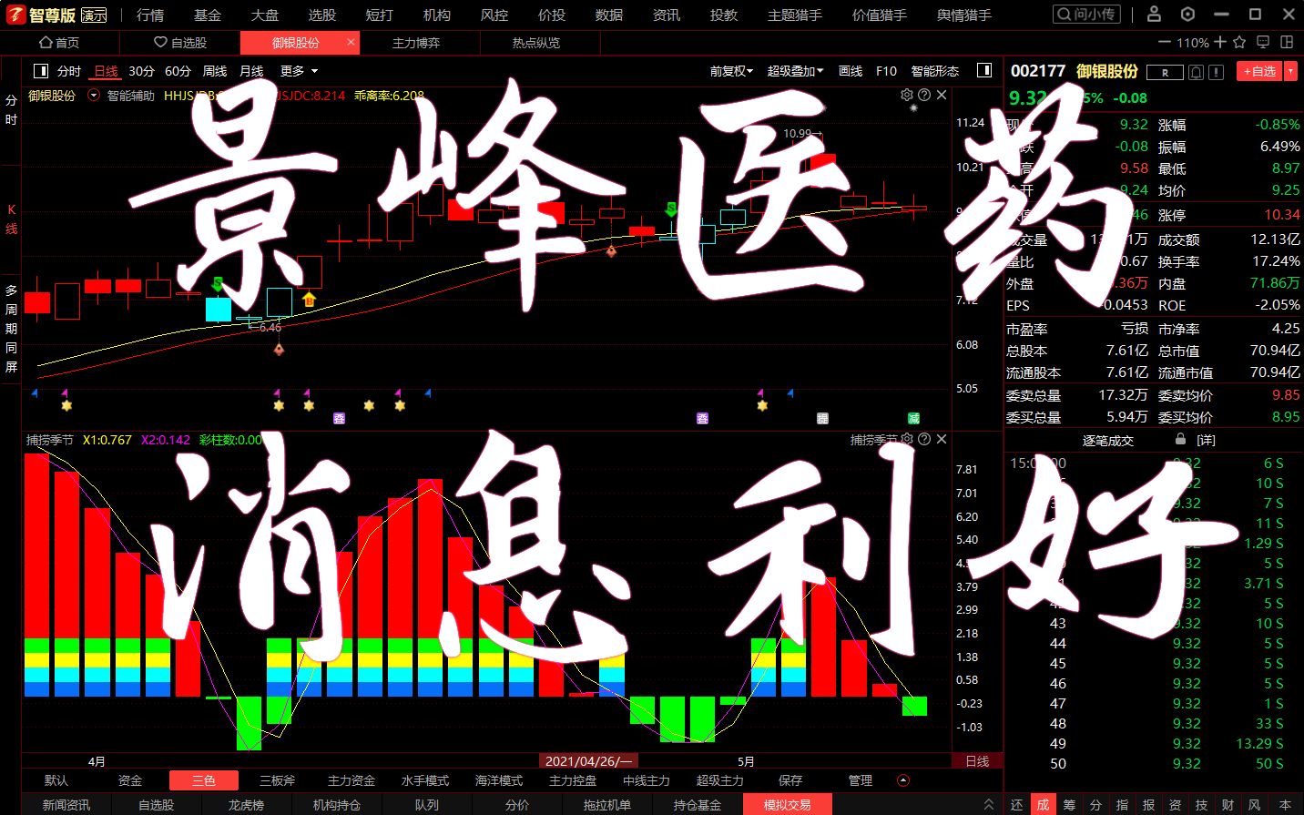 A股:景峰医药为何涨停?消息利好?深度剖析哔哩哔哩bilibili