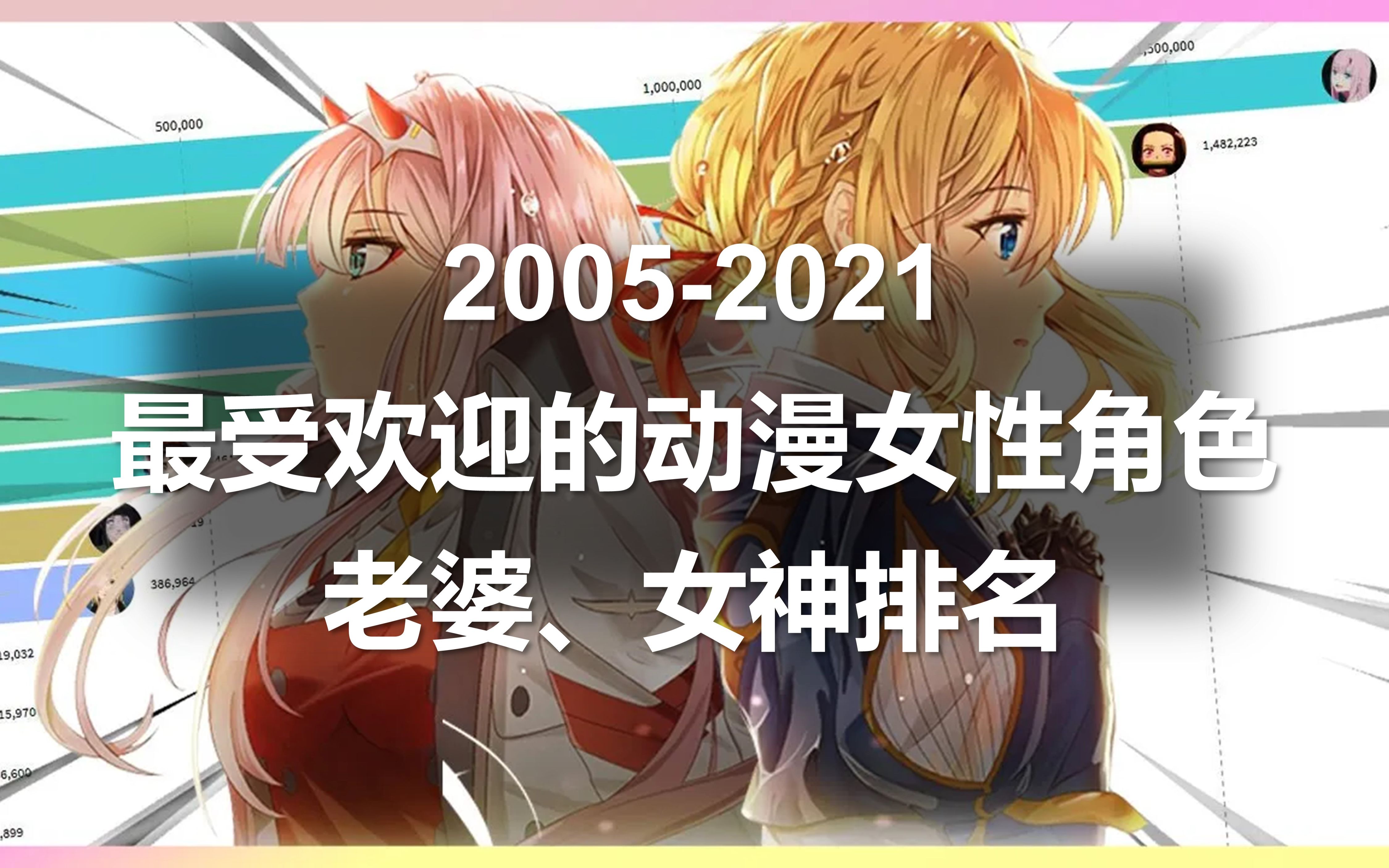 2005年2021年最受歡迎的動漫女性角色老婆女神排名