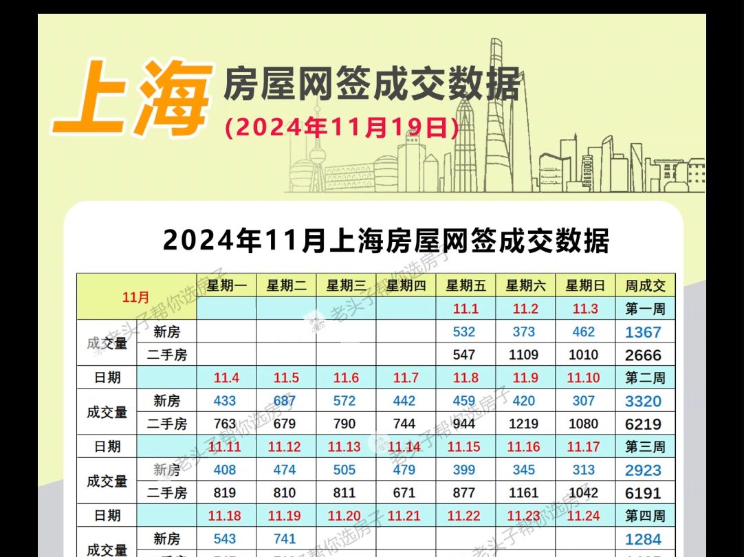 上海房屋网签成交数据(11月19日)哔哩哔哩bilibili