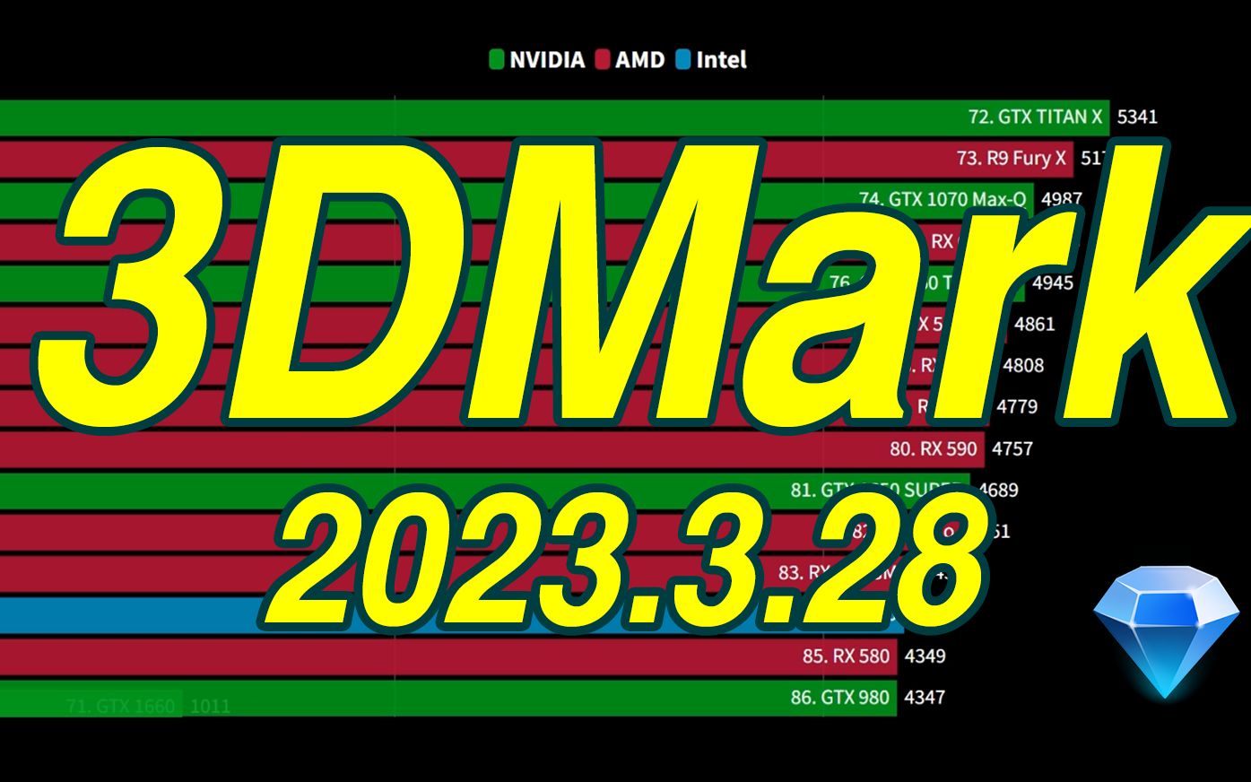 【2023.3.28最新】3DMark显卡跑分天梯榜 TimeSpy (桌面+笔记本)含40系哔哩哔哩bilibili