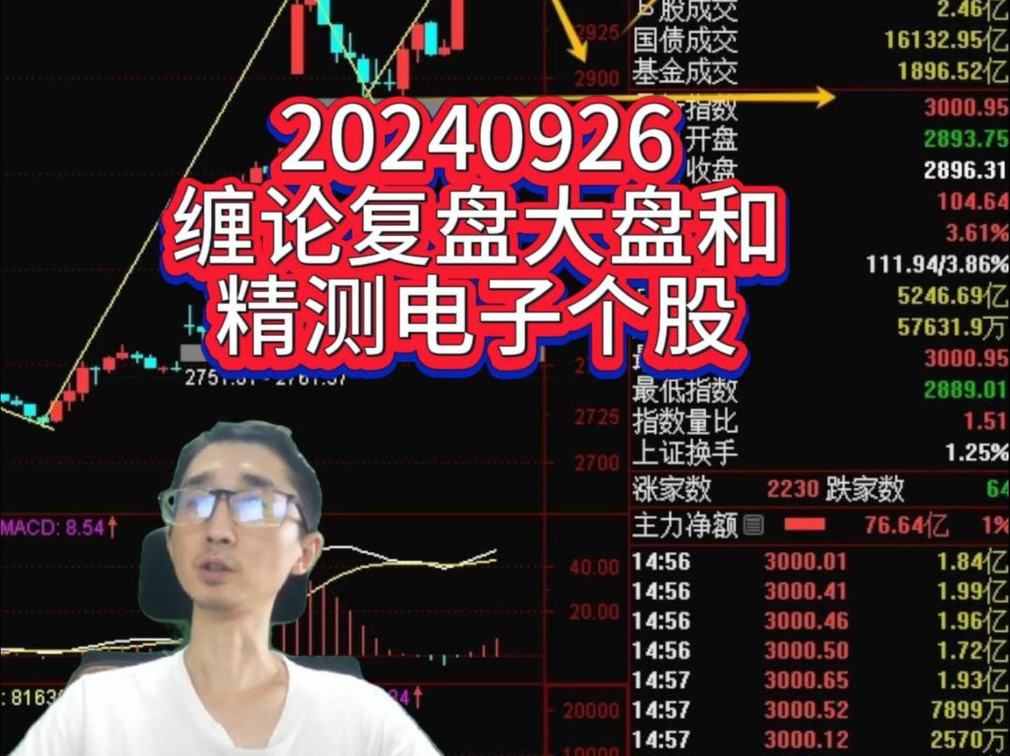 20240926缠论复盘大盘和精测电子个股,第二卖点要来了吗?哔哩哔哩bilibili