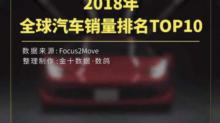 2018全球十大汽车销量品牌排名哔哩哔哩bilibili