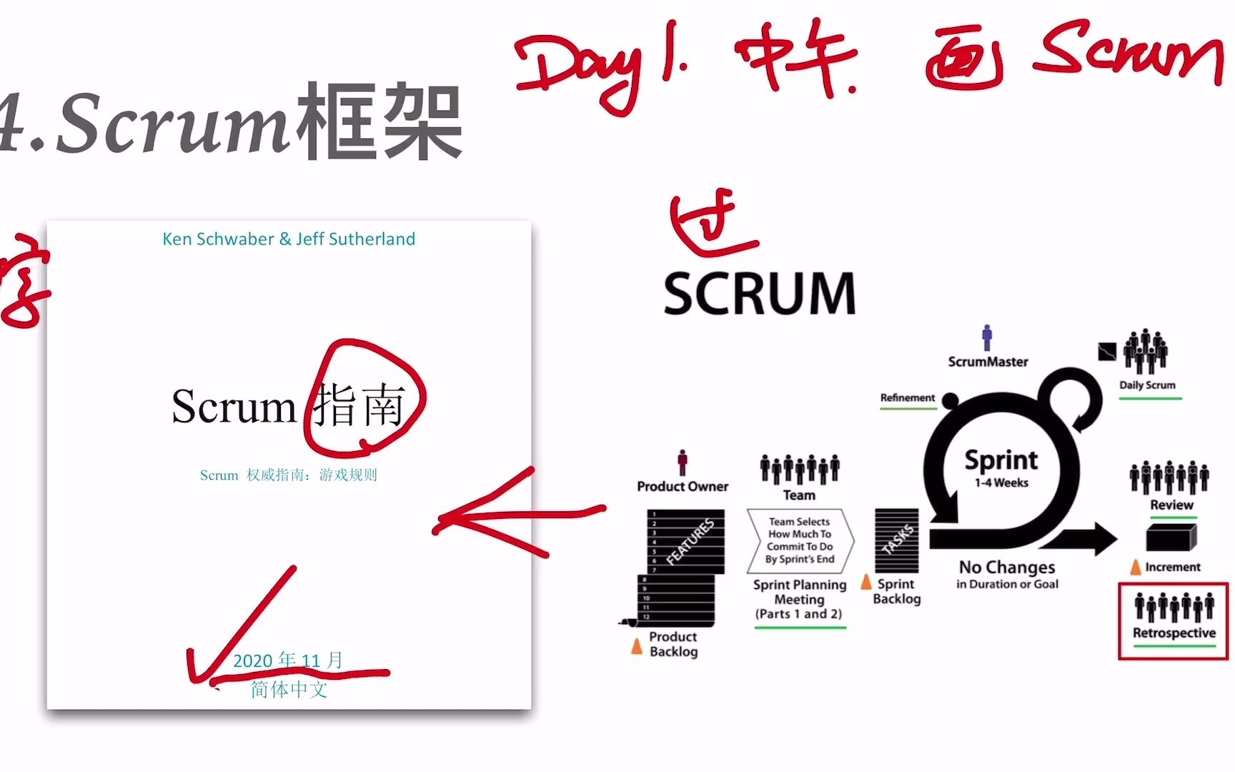 [图]【科科过PMP敏捷】第3章：敏捷基础-Scrum框架