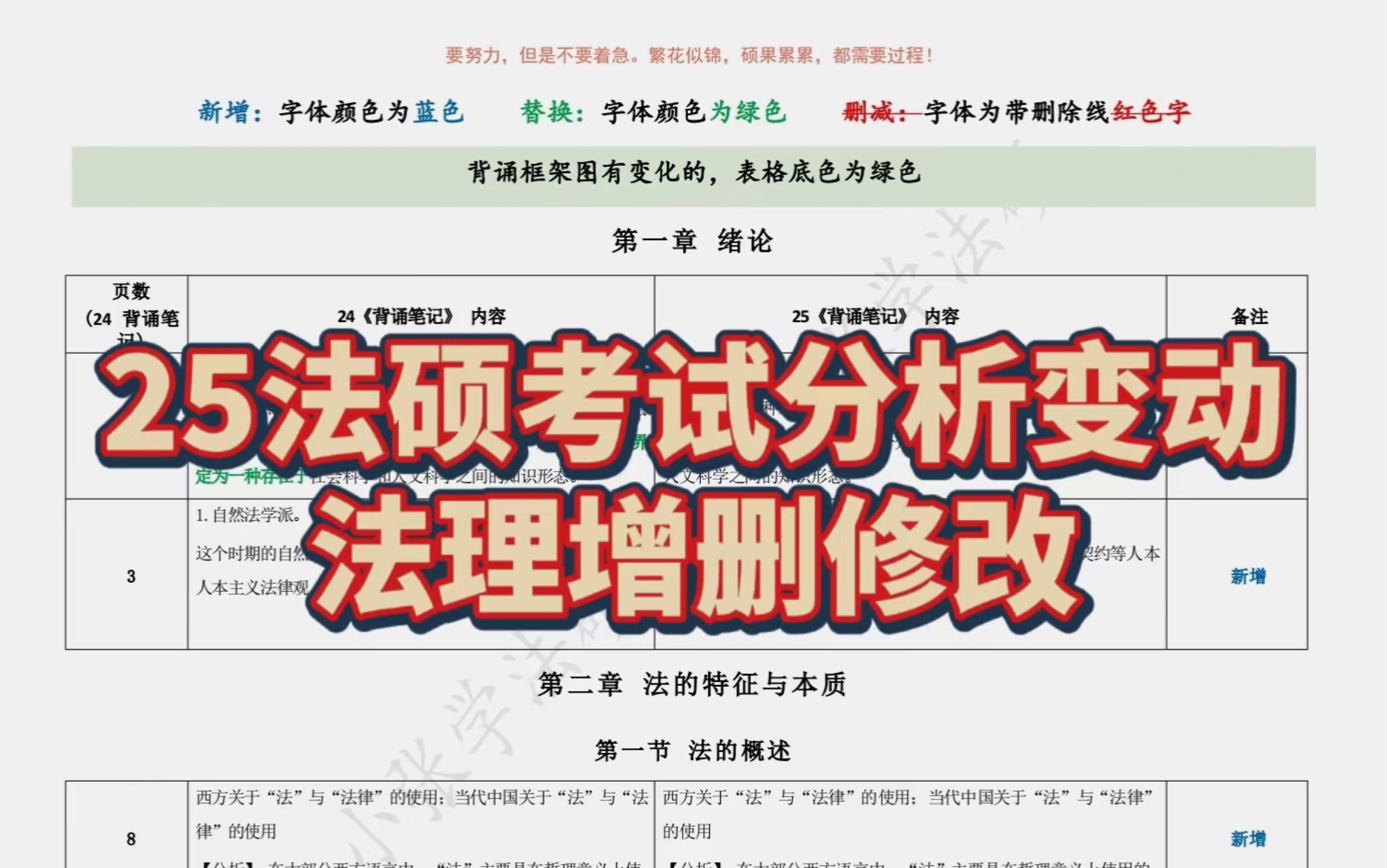 25法硕法理考试分析变动,法理学增删修改,内含新增框架图带背!