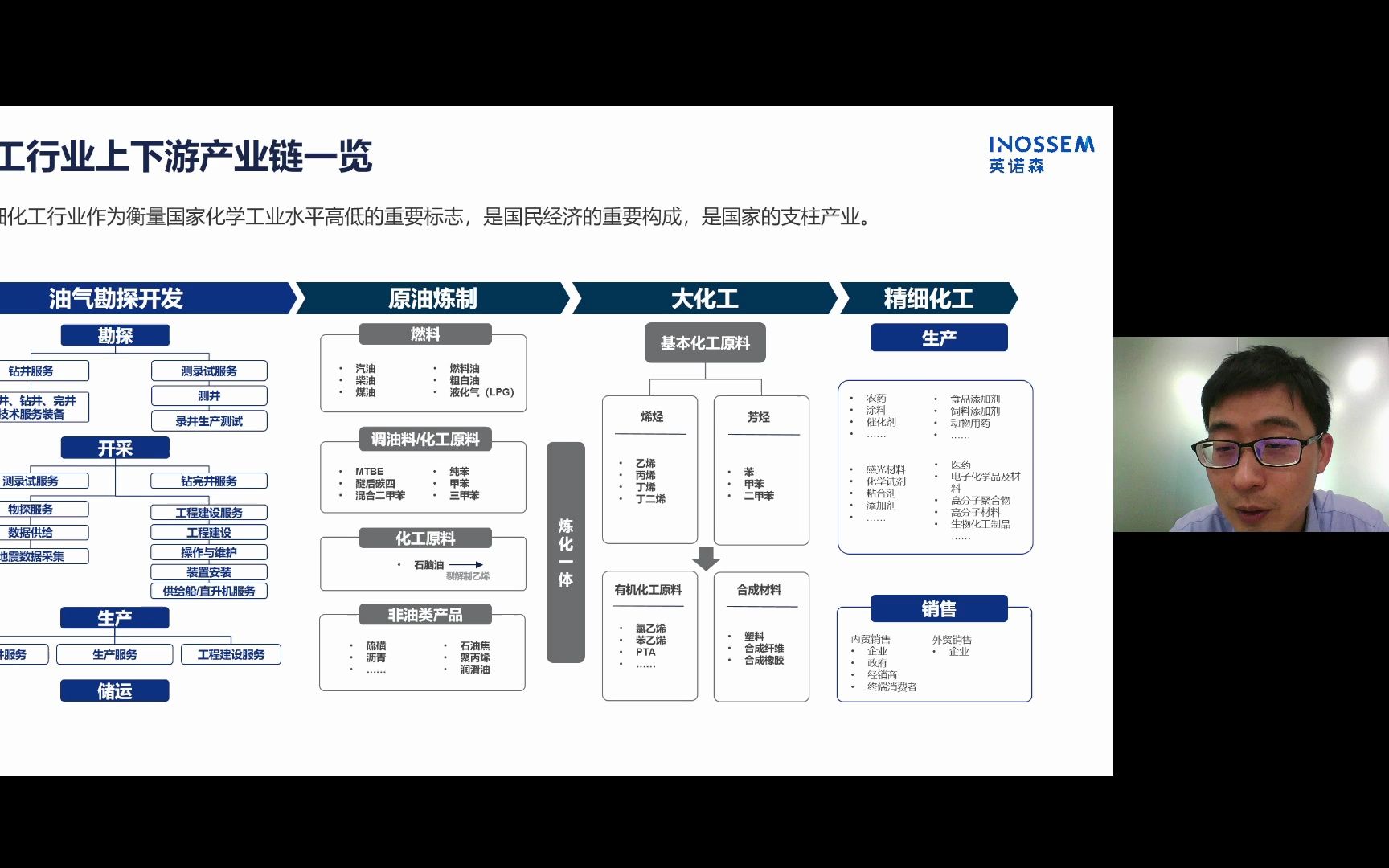 [图]精细化工行业仓储物流数字化转型探讨