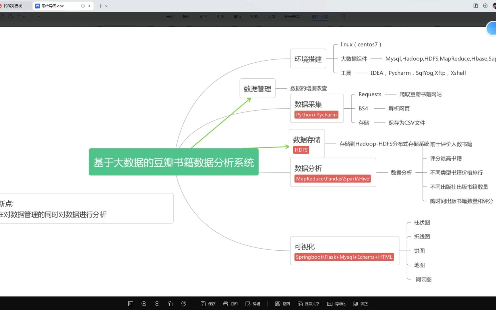 【Hadoop大数据分析毕业设计】基于大数据的豆瓣图书数据分析系统 详细讲解+源码 详细咨询V:yyhh1234nn,或 chen177396哔哩哔哩bilibili