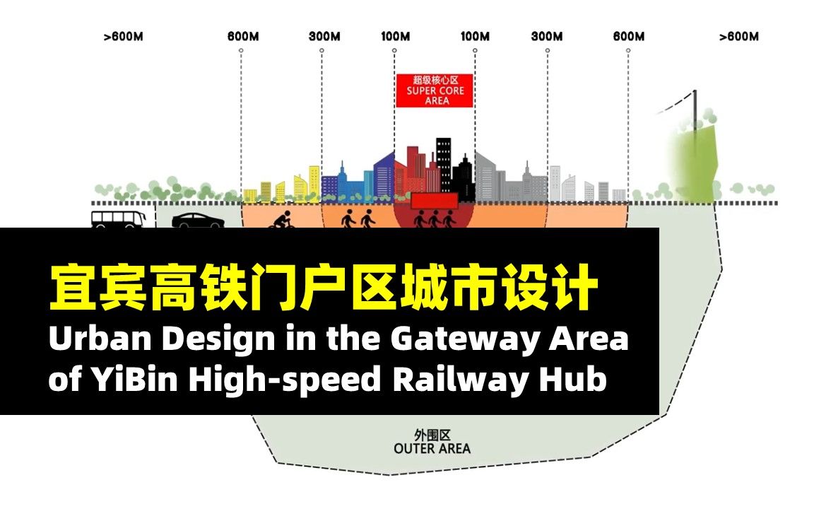 【UP城规君的搬运】宜宾高铁枢纽门户区城市设计哔哩哔哩bilibili