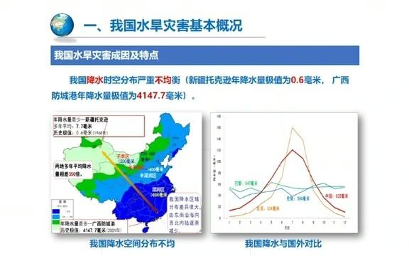 防汛抗旱知识培训1哔哩哔哩bilibili