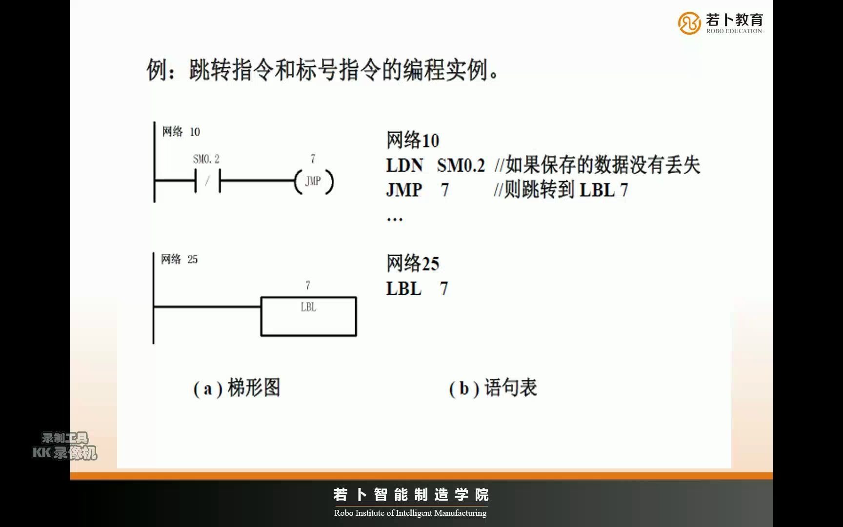 PLC 西门子200SMART冷指令讲解,跳转指令讲解与软件操作详情讲解哔哩哔哩bilibili