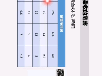 优 财应收账款管理 案例分析哔哩哔哩bilibili