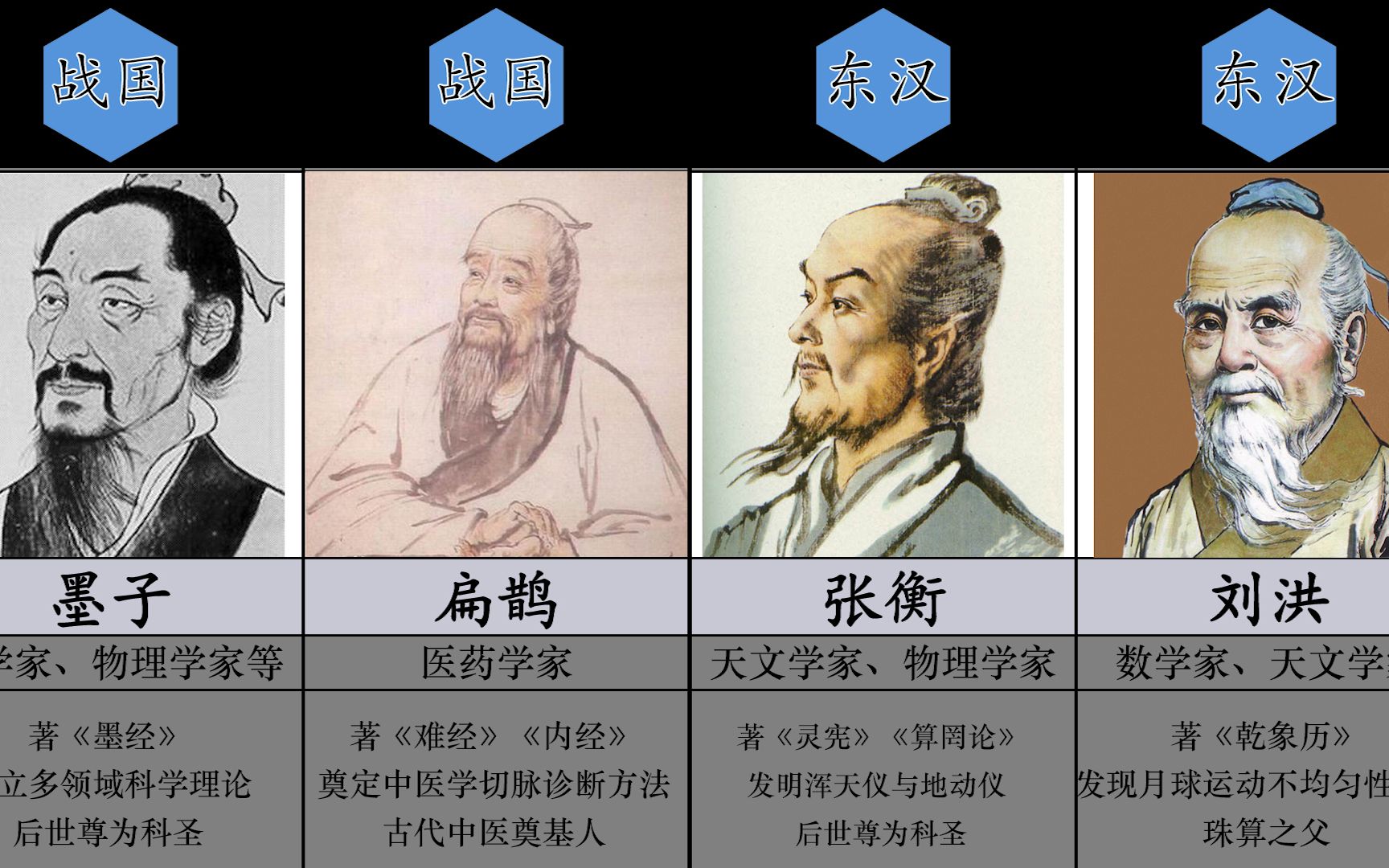 [图]【盘点】中国古代那些世界级的科学家