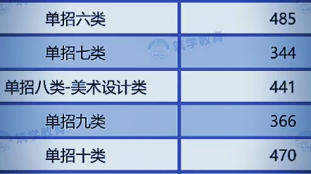 2024河北高职单招重要参考,邢台应用技术职业学院2023年河北单招录取最低分数线 #单招考试 #河北单招 #单招培训哔哩哔哩bilibili