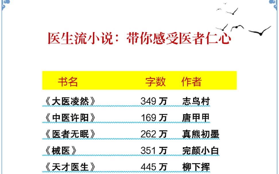 医生小说带你感受医者仁心哔哩哔哩bilibili