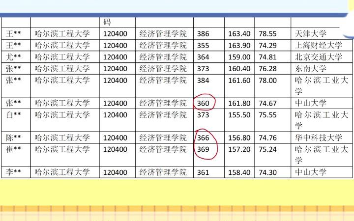 【公共管理考研复试指南】公共管理379分需要调剂,这个211不能错过呀哔哩哔哩bilibili