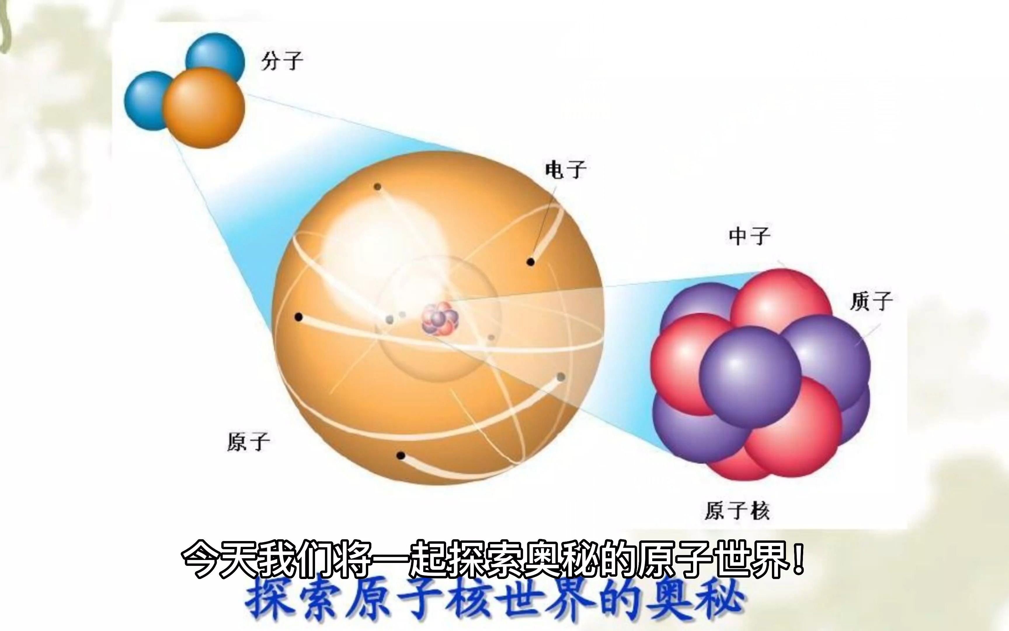 3原子:质子,中子,电子(小学生学科学