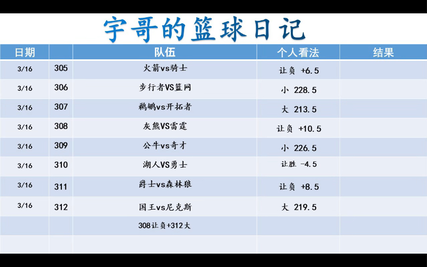 3月16日 NBA篮球 宇哥全网最稳篮球扫盘 篮球预测 篮球推荐哔哩哔哩bilibili