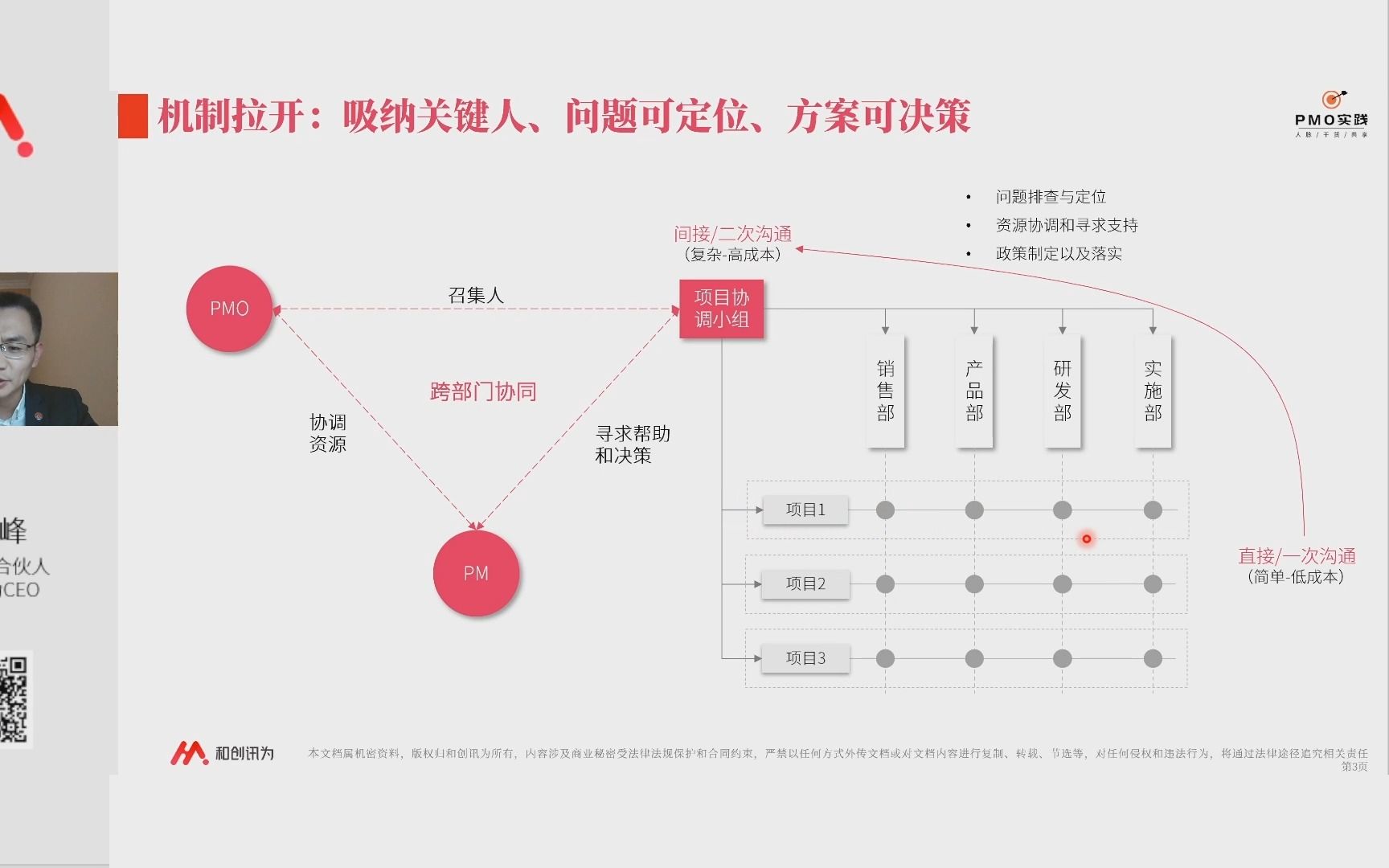 PMO如何游刃有余地跨部门协同,提升自我能力?哔哩哔哩bilibili