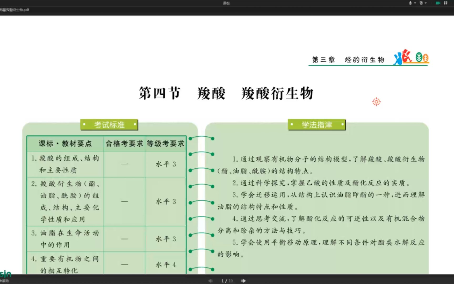 羧酸的组成,分类,和物理性质.常见的羧酸.哔哩哔哩bilibili