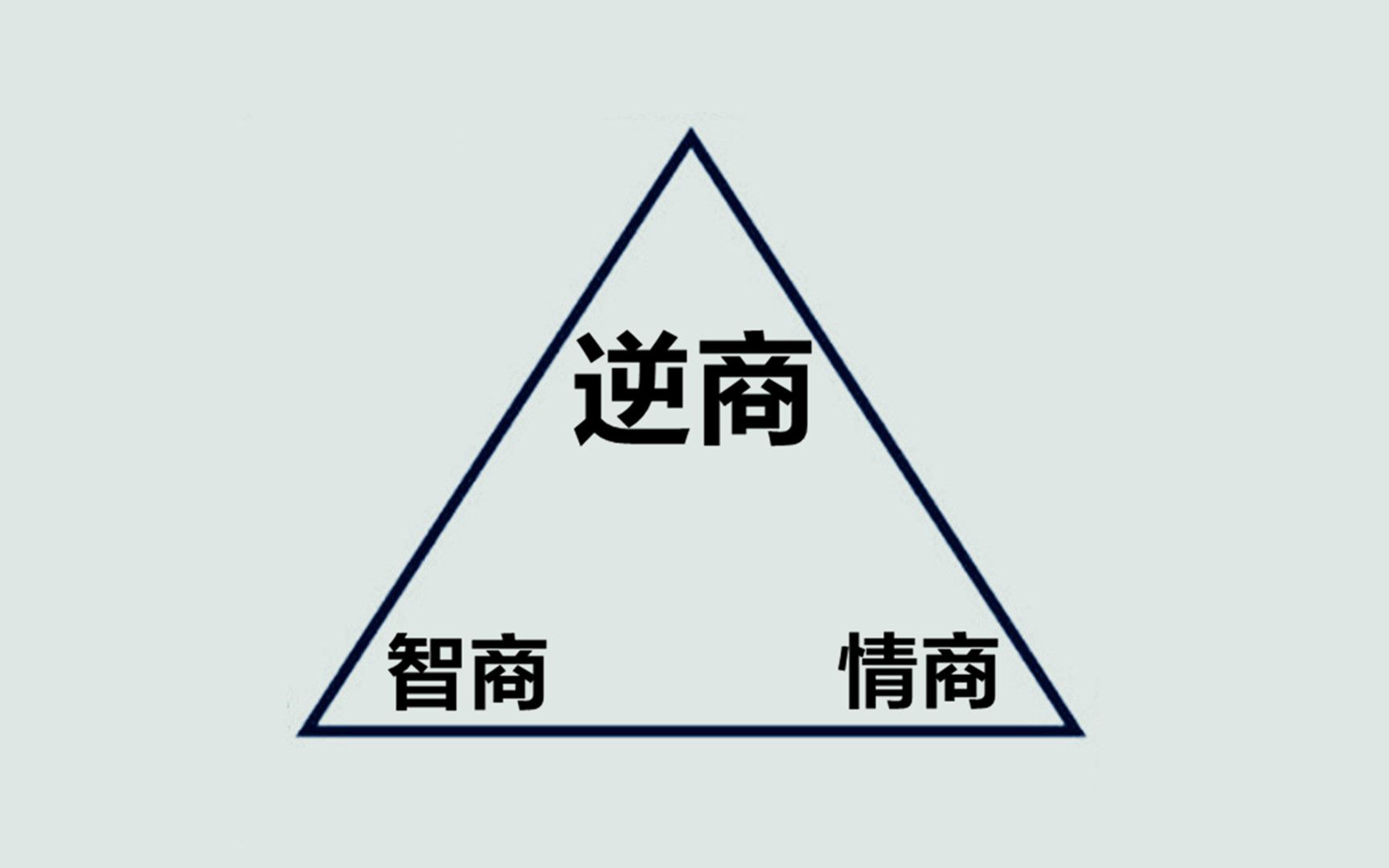 [图]如何提高自己的逆商，提高自己应对逆境和挫折的能力？