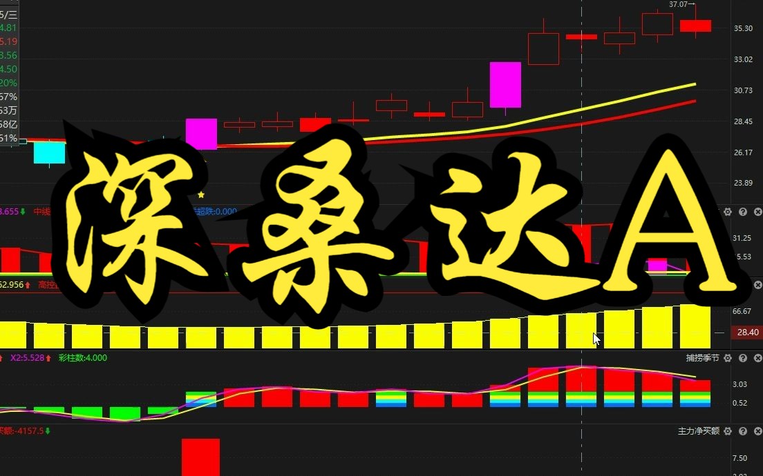 深桑达A:洗盘出货无秘密,很简单却很实用!哔哩哔哩bilibili