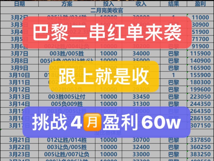 巴黎二串稳单推荐、昨日也是不负众望、恭喜跟上的兄弟们收米、今日继续给兄弟们备好下酒菜、加油兄弟们哔哩哔哩bilibili