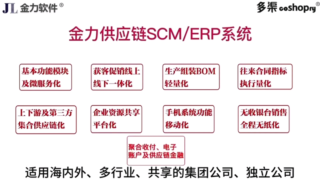 数字化的新渠道新零售新服务平台系统哔哩哔哩bilibili