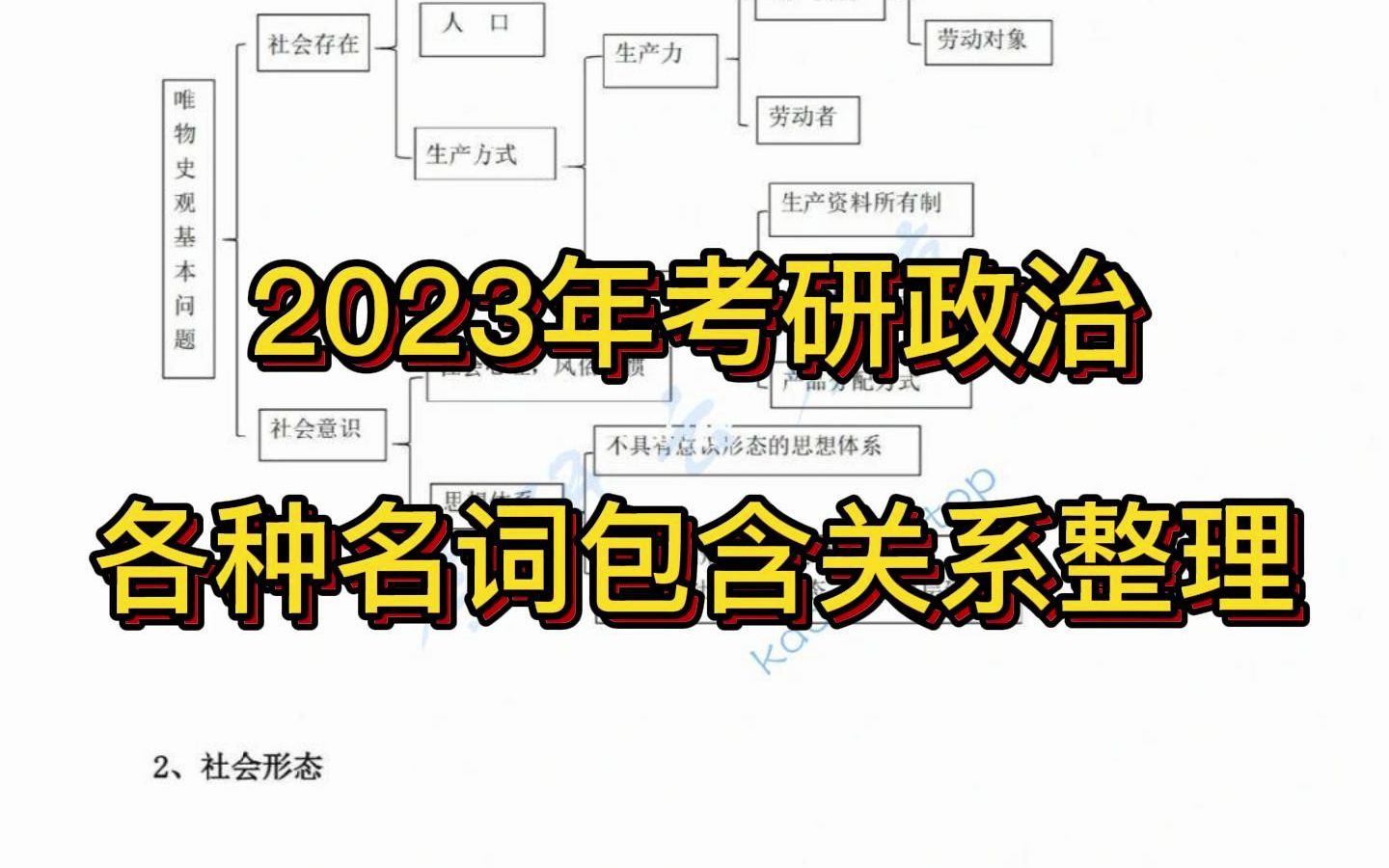 2023年考研政治各种名词包含关系整理哔哩哔哩bilibili