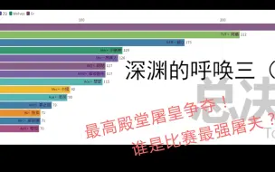 Download Video: 最高殿堂屠皇之争！第五人格比赛屠皇历史排名可视化#T0屠皇之争（系列第二期）