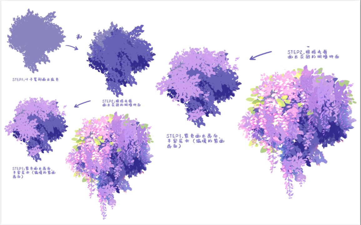 【壹零插画】超级梦幻的紫藤花,教你轻松拿捏!哔哩哔哩bilibili