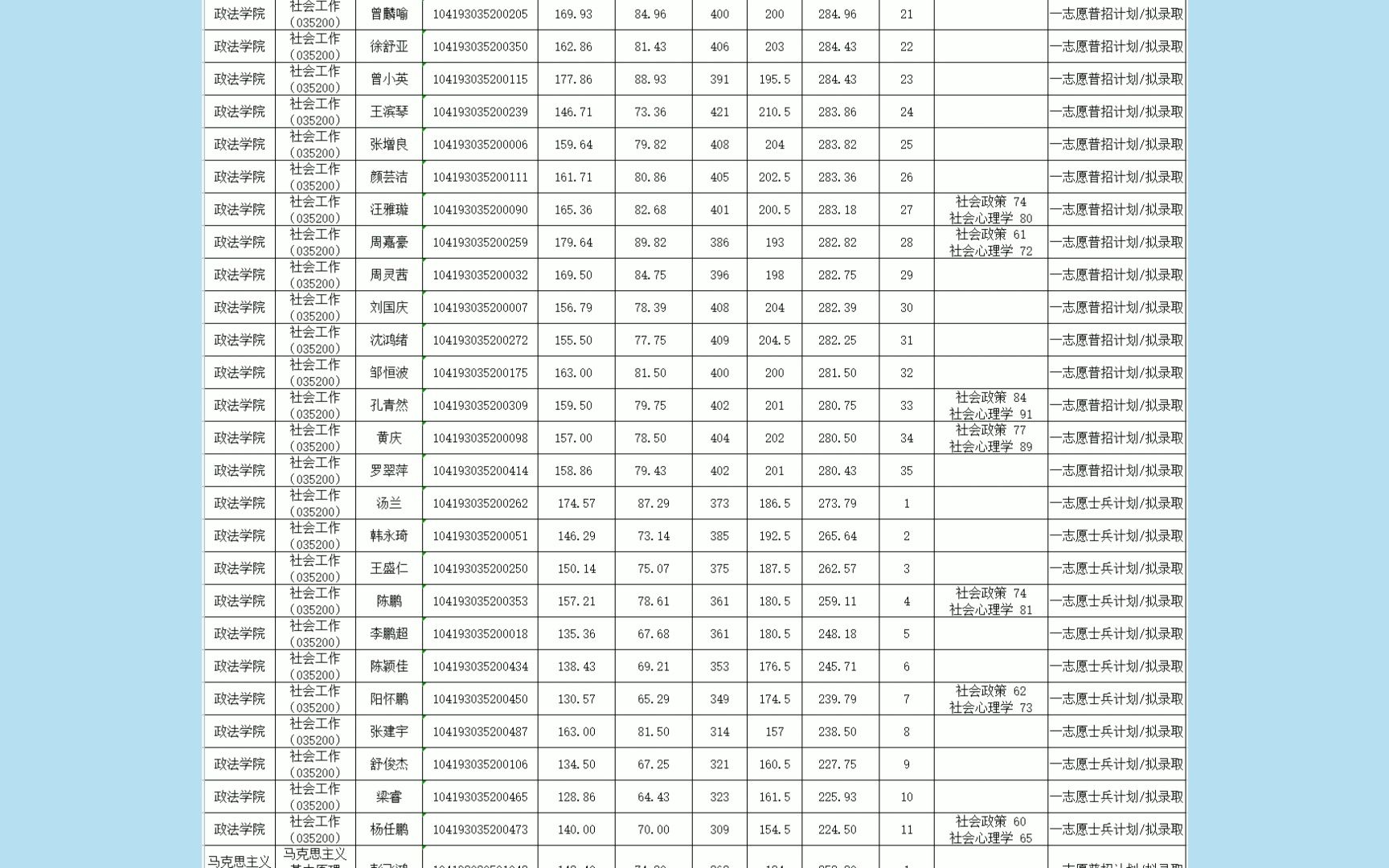 井冈山大学2023年社会工作与马克思主义理论硕士研究生招生拟录取名单公示哔哩哔哩bilibili