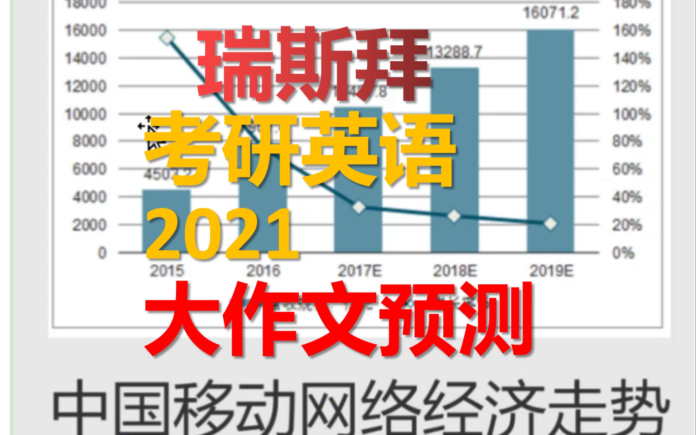 2021考研英语二大作文预测(移动网络市场增长)哔哩哔哩bilibili