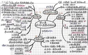 Download Video: 【高中历史】纲要下（人教版）第四单元思维导图