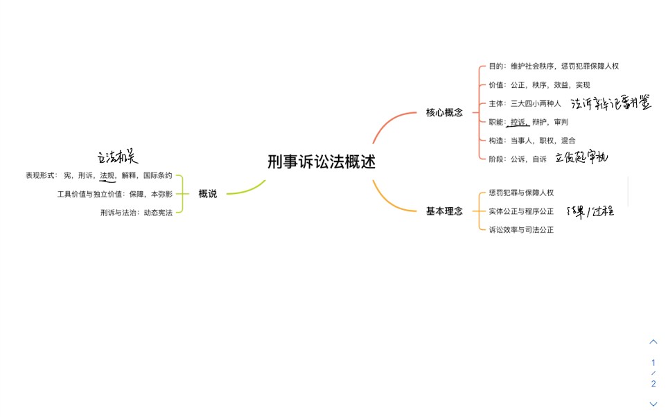 刑诉法专题一刑事诉讼法概述哔哩哔哩bilibili