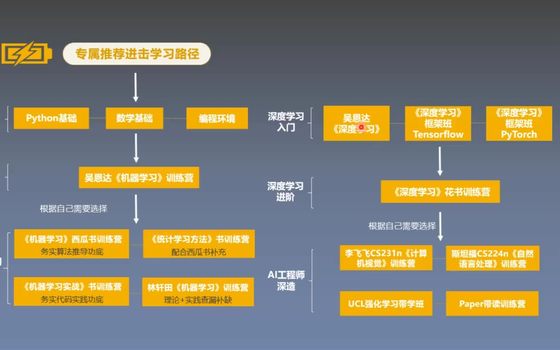 PyTorch模型容器与AlexNet构建哔哩哔哩bilibili