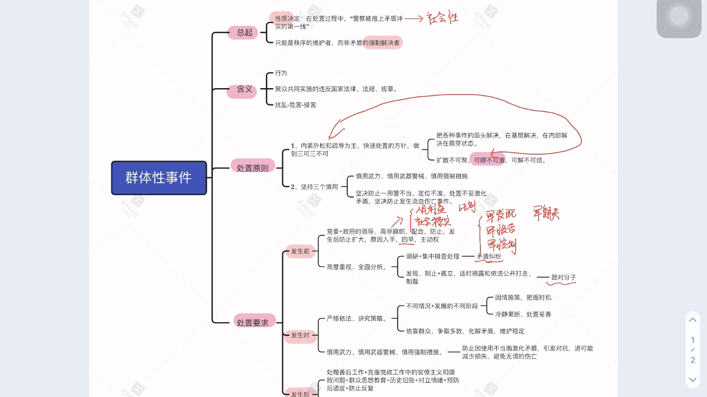 GJ第九章:群体性事件哔哩哔哩bilibili