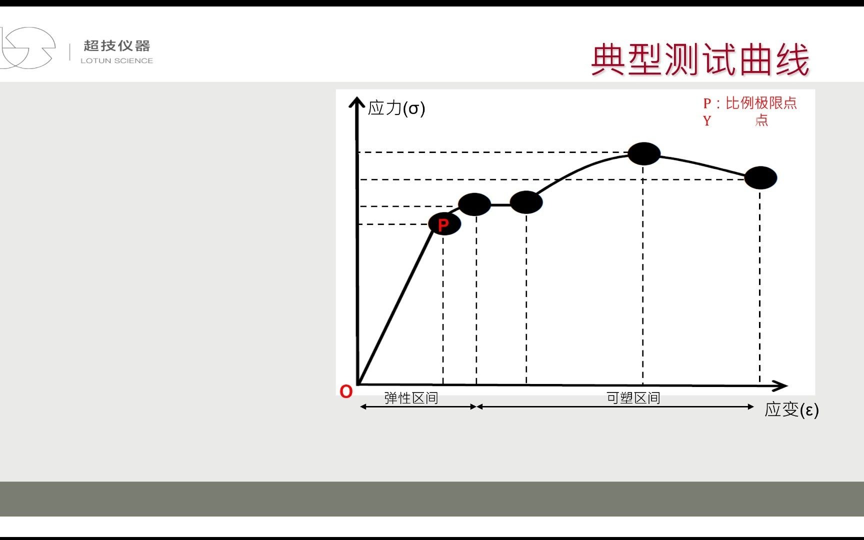 杨氏模量教学视频超技仪器SMS质构仪哔哩哔哩bilibili