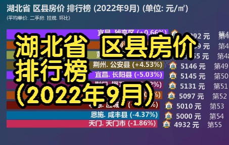 湖北省 区县房价 排行榜 (2022年9月), 84个区县房价大排名哔哩哔哩bilibili