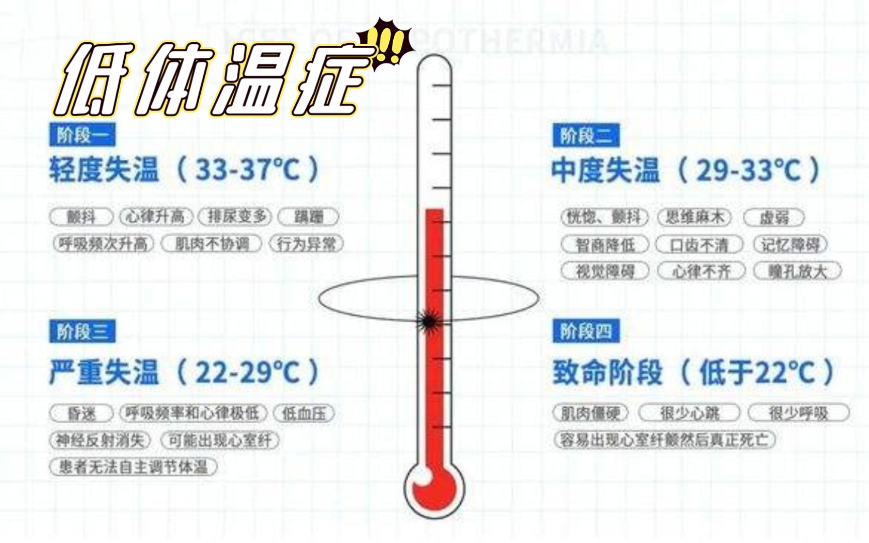 低体温症简易科普动画哔哩哔哩bilibili