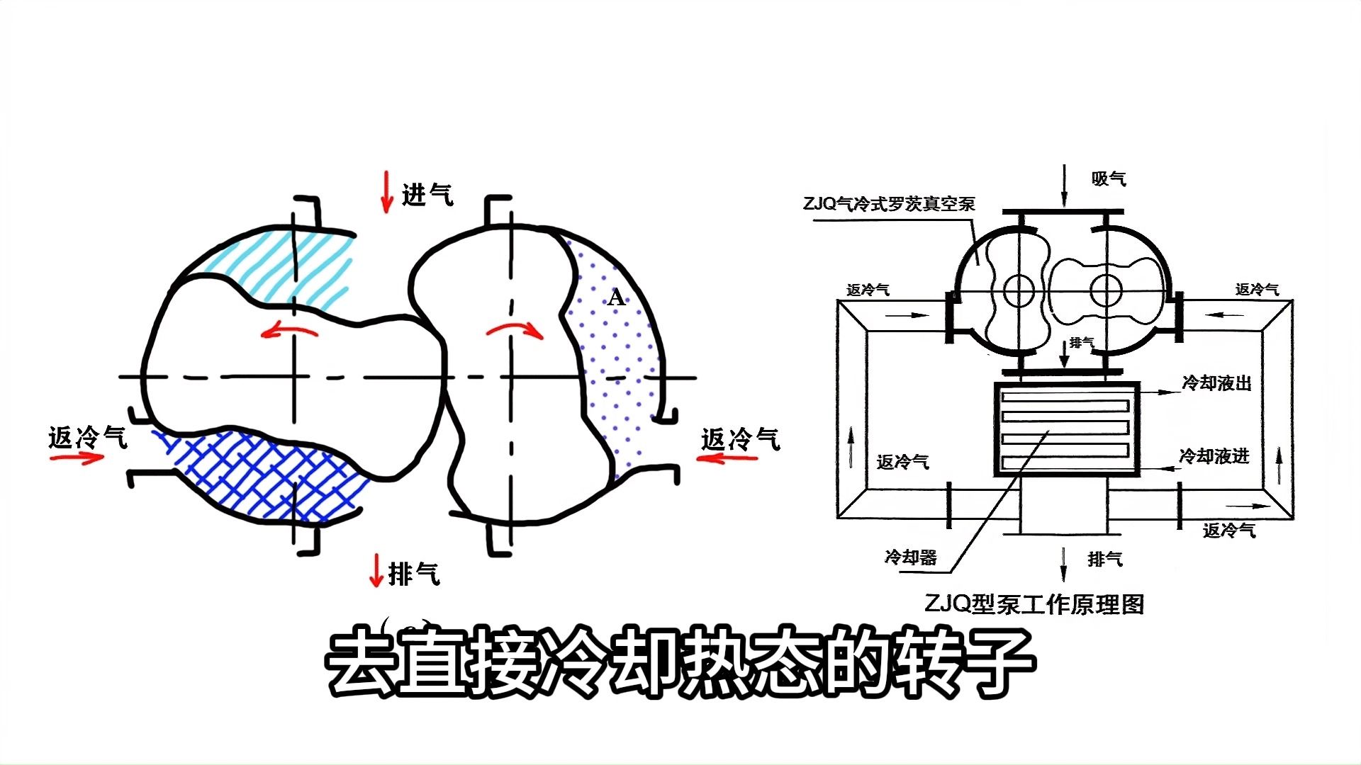 冷泵工作原理图片