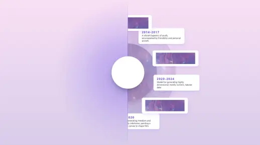 【CSS】甲方直呼高攀不起，流态旋转时间轴