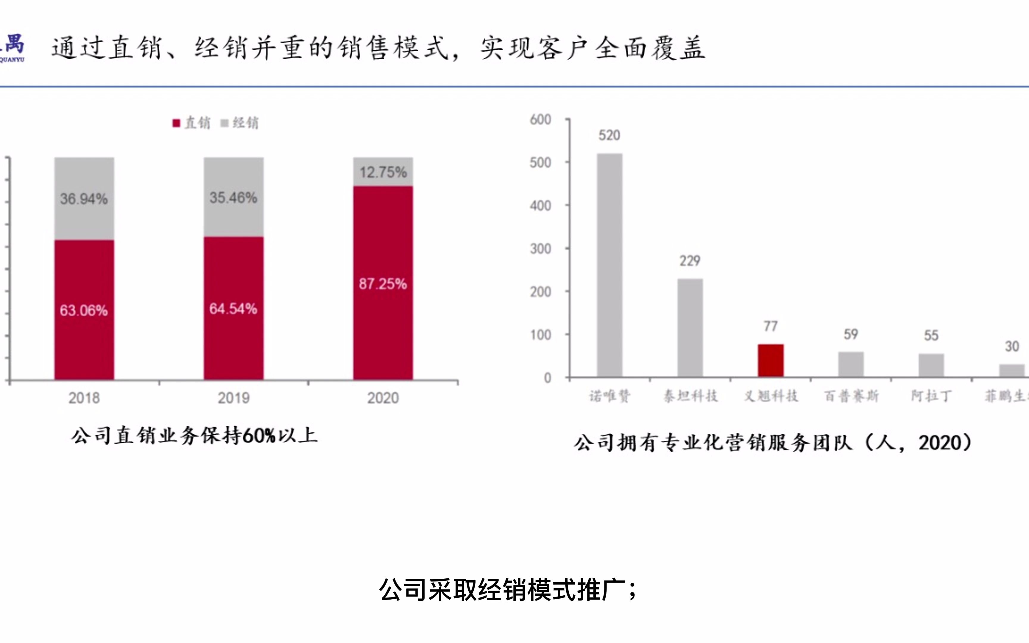 义翘神州:重组蛋白行业领跑者(一)哔哩哔哩bilibili