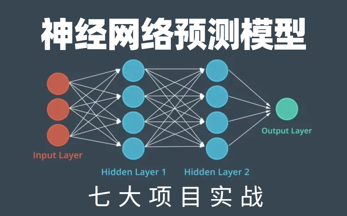 【神经网络预测模型实战】2023年 神经网络预测模型 进阶天花板教程 ,3小时看完直接上手(基础+进阶案例+实战)哔哩哔哩bilibili