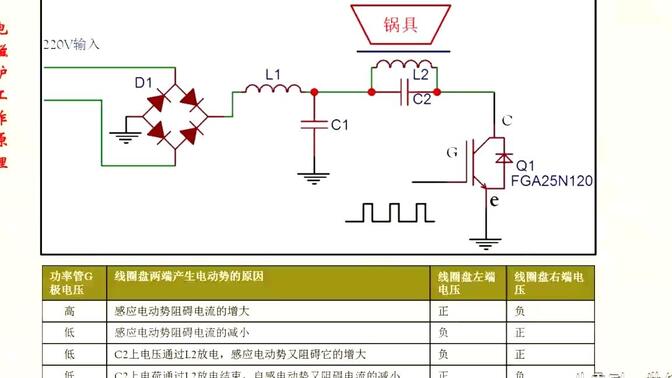 电磁炉工作原理图解图片