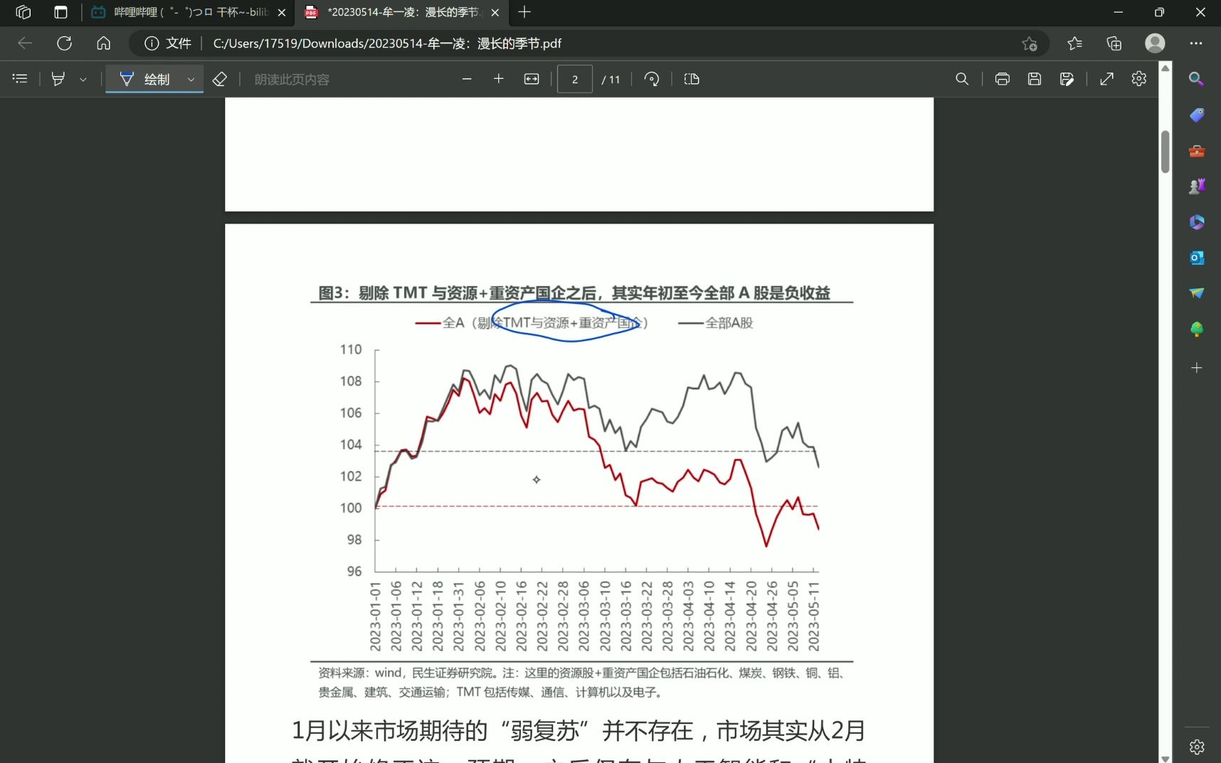 民生证券牟一凌本周观点更新哔哩哔哩bilibili