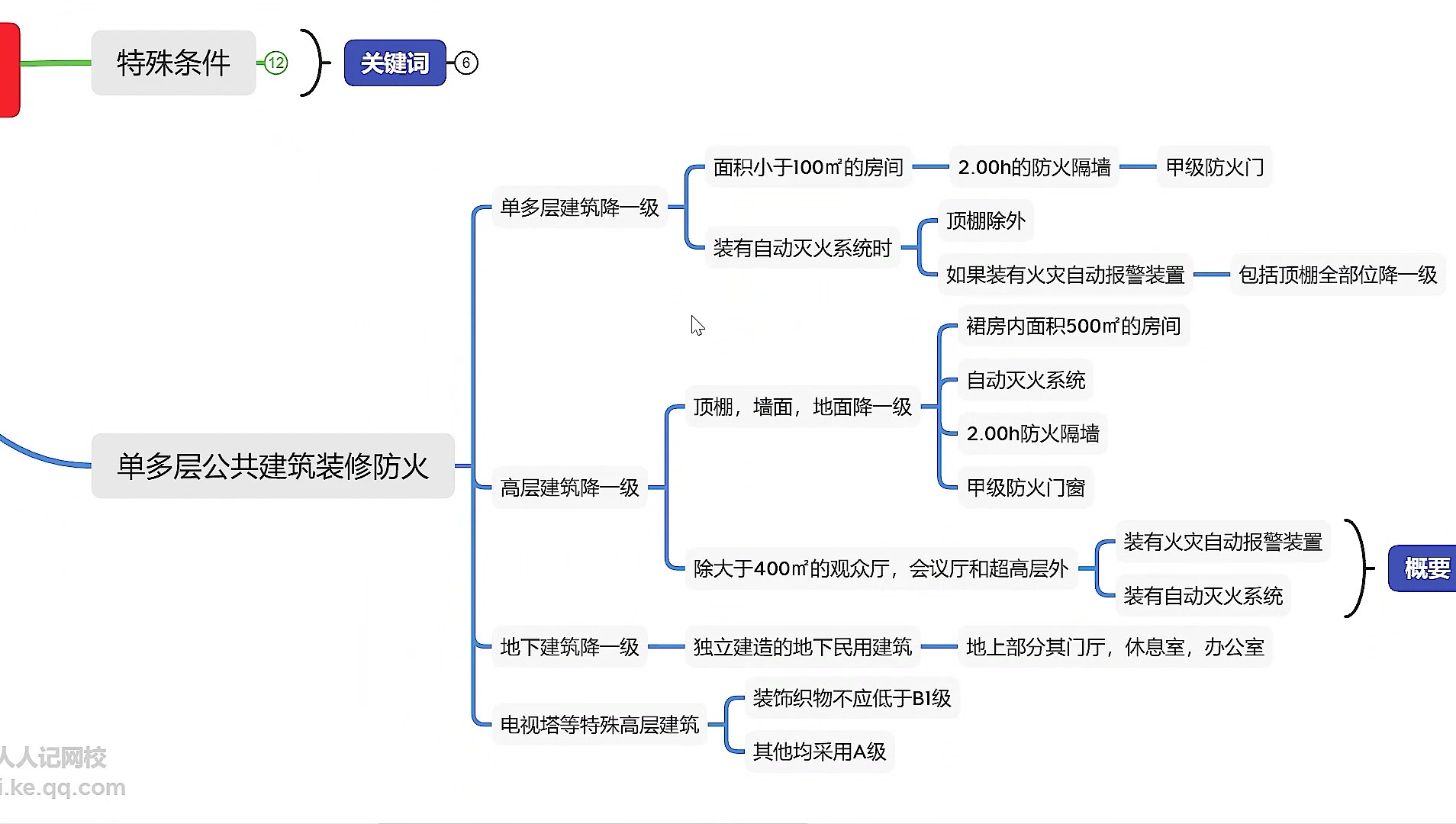 【消防工程师2021】注册消防工程师报名时间考消防工程师证需要哪些条件哔哩哔哩bilibili