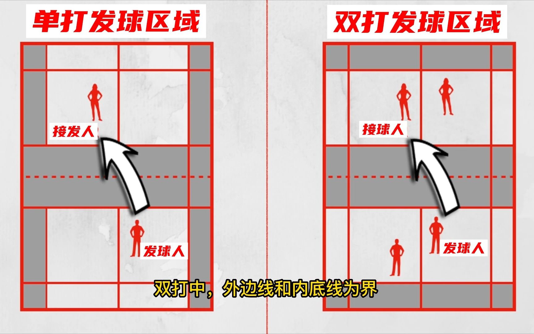 【发球规则】羽毛球的发球规则 