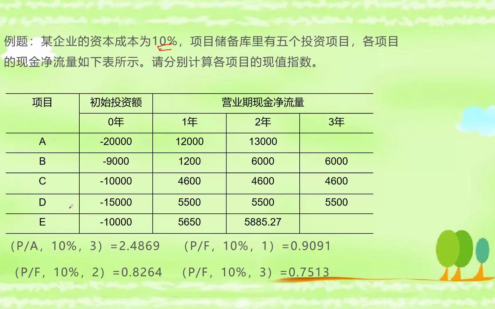 注会财管:现值指数法、内含报酬率法哔哩哔哩bilibili