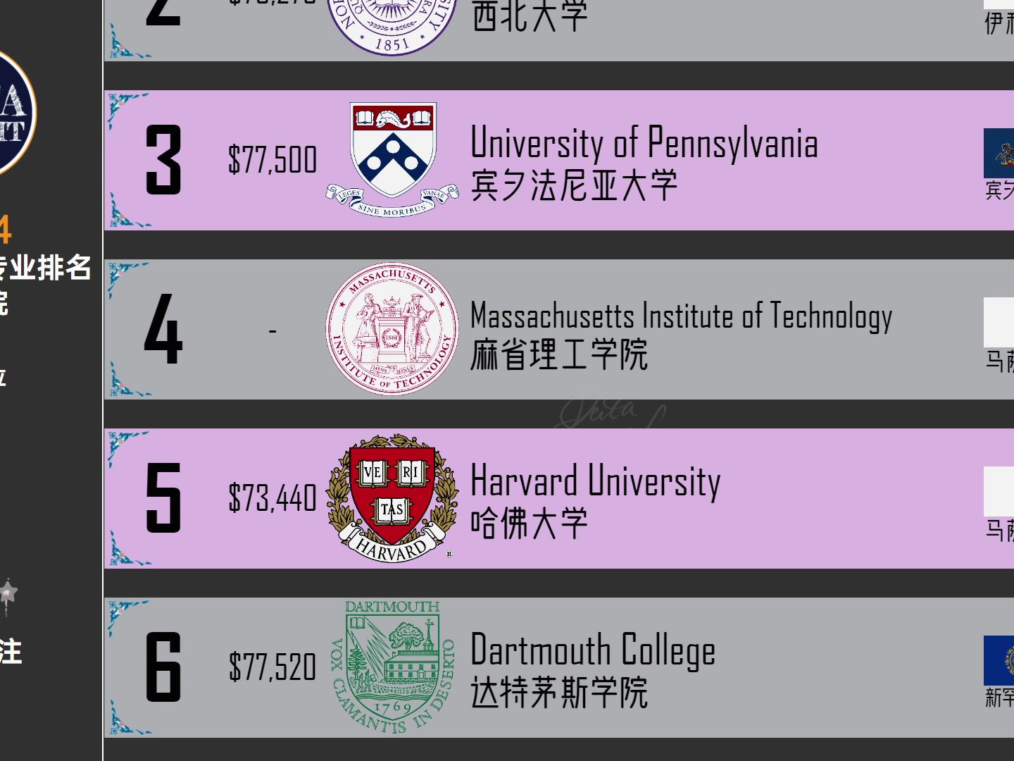 2024年度U.S.News美国最佳商学院排名前100位哔哩哔哩bilibili